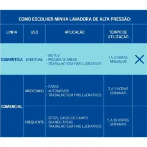 Lavadora de Alta Pressão 1400w 220v Amarela e Preta - Imagem 10
