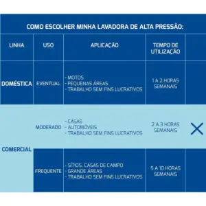 Lavadora de Alta Pressão com Mangueira 5m e Jato Regulável 1900psi 1800w 220v - Tramontina - Imagem 6