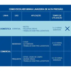 Lavadora de Alta Pressão com Mangueira 3m e Jato Regulável 1500psi 1200w 220v - Tramontina - Imagem 4